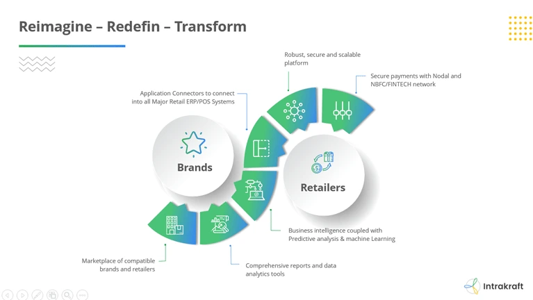 PitchWorx -creative design agency