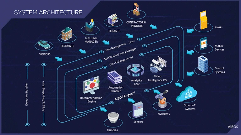 PitchWorx -creative design agency