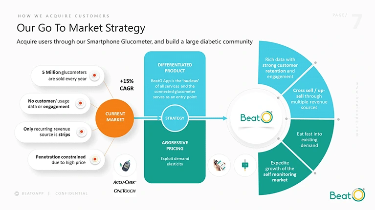 PitchWorx -creative design agency