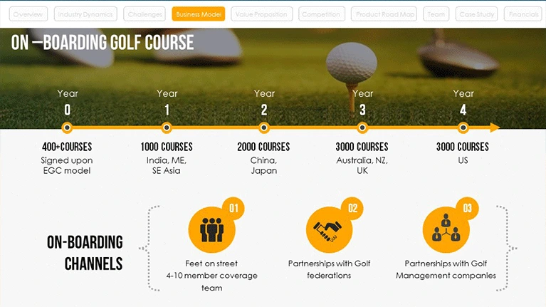 PitchWorx -creative design agency